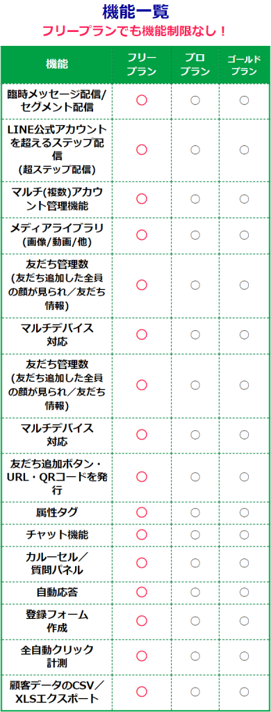 プロライン機能一覧
